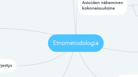 Mind Map: Etnometodologia