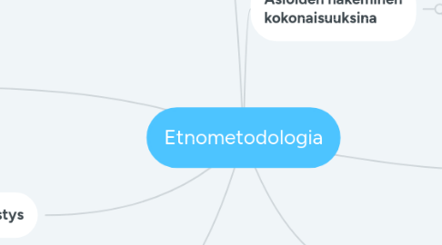 Mind Map: Etnometodologia