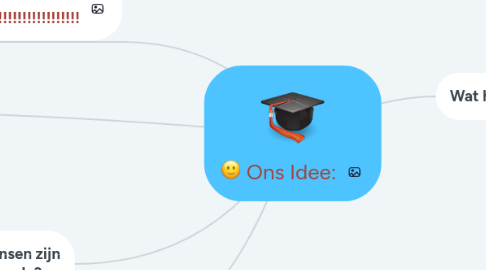 Mind Map: Ons Idee: