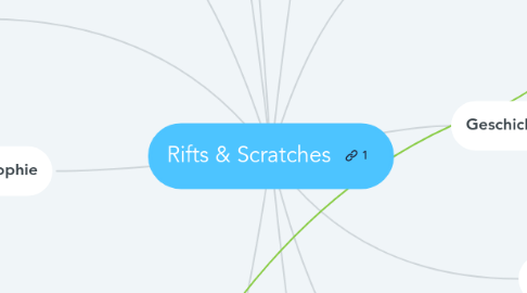 Mind Map: Rifts & Scratches