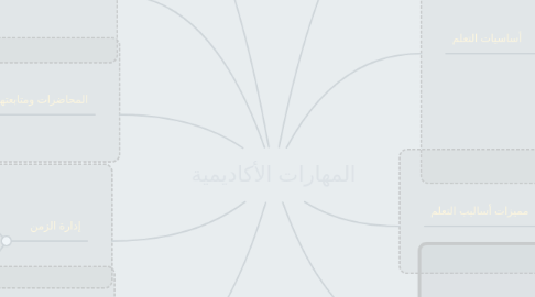 Mind Map: المهارات الأكاديمية