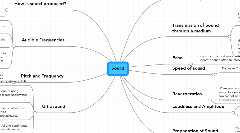 Mind Map: Sound