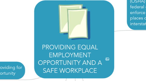 Mind Map: PROVIDING EQUAL EMPLOYMENT OPPORTUNITY AND A SAFE WORKPLACE