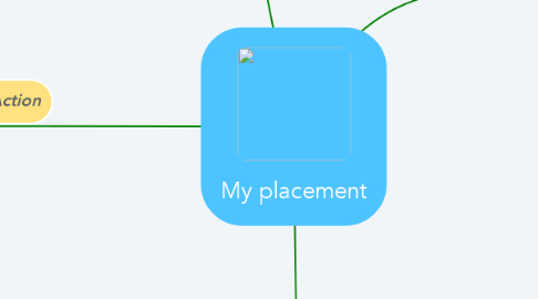 Mind Map: My placement