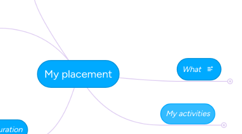 Mind Map: My placement