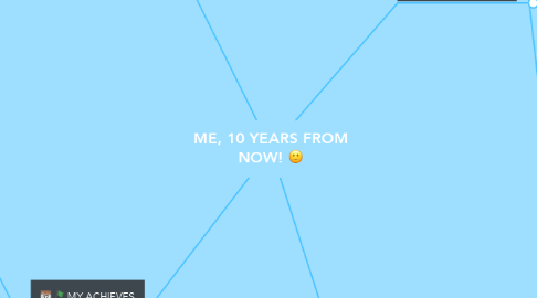 Mind Map: ME, 10 YEARS FROM NOW! :)