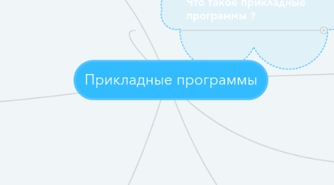 Mind Map: Прикладные программы