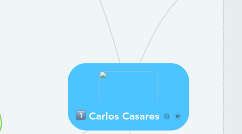 Mind Map: Carlos Casares