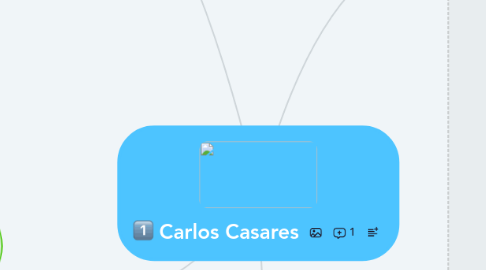 Mind Map: Carlos Casares