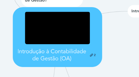 Mind Map: Introdução à Contabilidade de Gestão (OA)