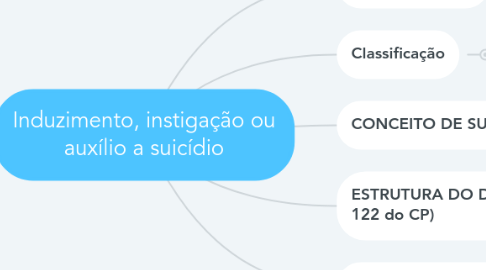 Mind Map: Induzimento, instigação ou auxílio a suicídio