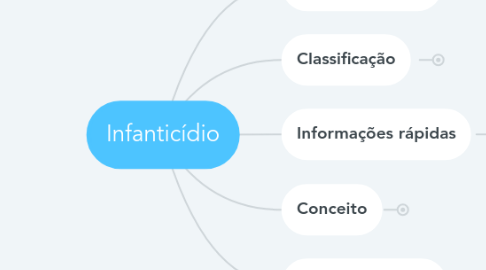 Mind Map: Infanticídio