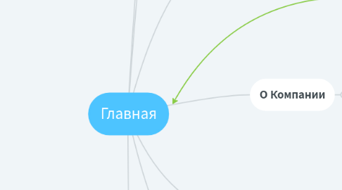 Mind Map: Главная