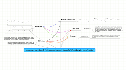 Mind Map: How were John Locke, Baron de Montesquieu and Rousseau's views similar/different during the French Revolution?