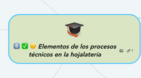 Mind Map: Elementos de los procesos técnicos en la hojalatería