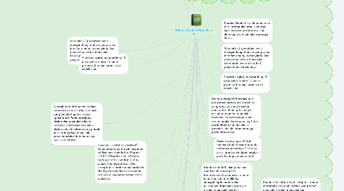 Mind Map: Bab 6 : Kaedah Perolehan Ilmu