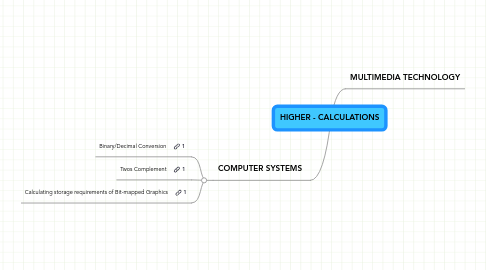 Mind Map: HIGHER - CALCULATIONS