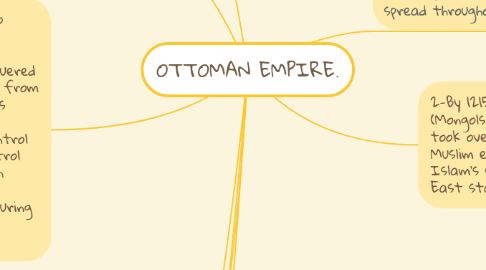 Mind Map: OTTOMAN EMPIRE.