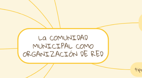 Mind Map: La COMUNIDAD MUNICIPAL COMO ORGANIZACIÓN DE RED