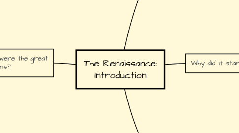 Mind Map: The Renaissance: Introduction