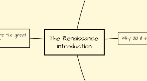 Mind Map: The Renaissance: Introduction