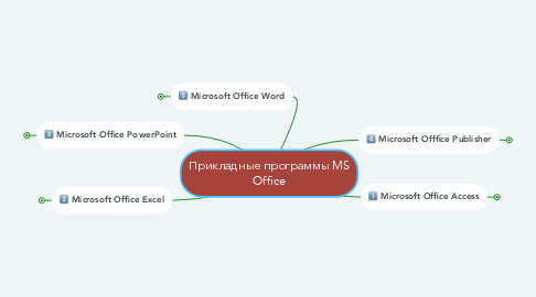 Mind Map: Прикладные программы MS Office