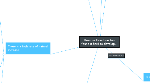 Mind Map: Reasons Honduras has found it hard to develop...