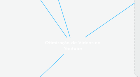Mind Map: Otimização de Videos no Youtube