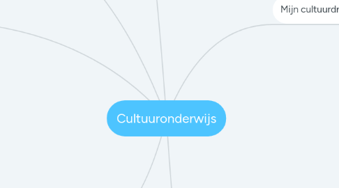 Mind Map: Cultuuronderwijs