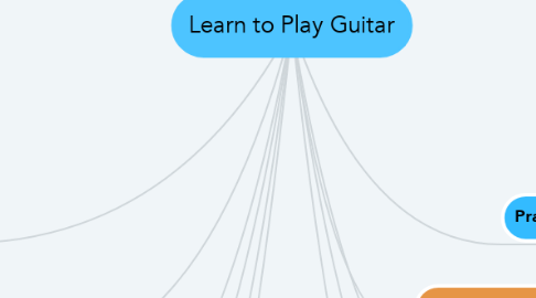 Mind Map: Learn to Play Guitar