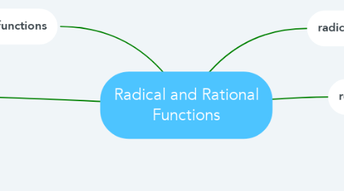 Mind Map: Radical and Rational Functions