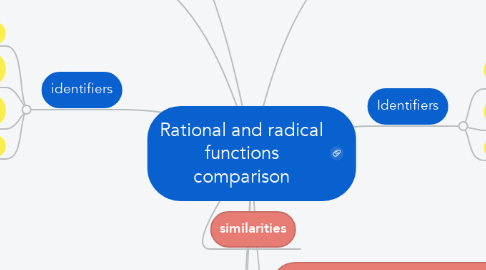 Mind Map: Rational and radical functions comparison