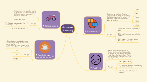 Mind Map: Grammar Summary