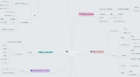 Mind Map: Lenguaje PHP