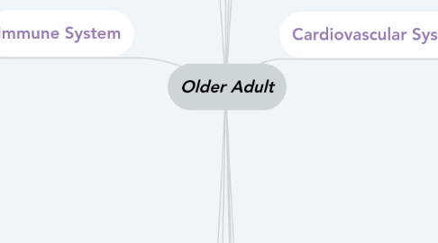 Mind Map: Older Adult