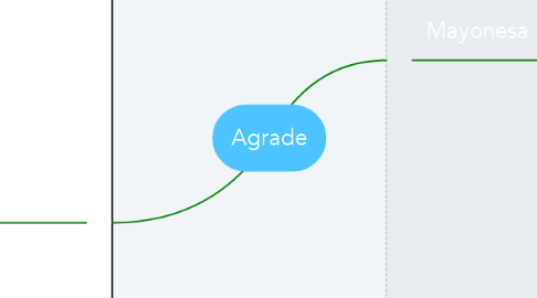 Mind Map: Agrade