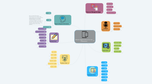 Mind Map: Mobile Applications for the Classroom