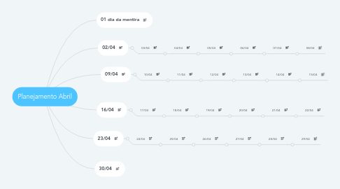 Mind Map: Planejamento Abril