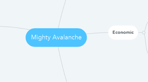 Mind Map: Mighty Avalanche