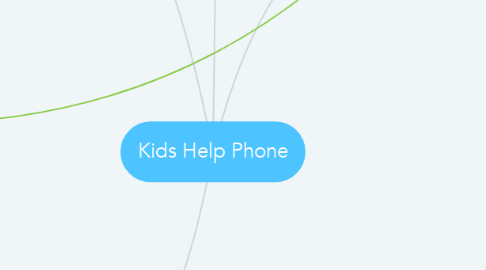 Mind Map: Kids Help Phone