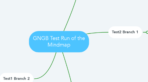 Mind Map: GNGB Test Run of the Mindmap
