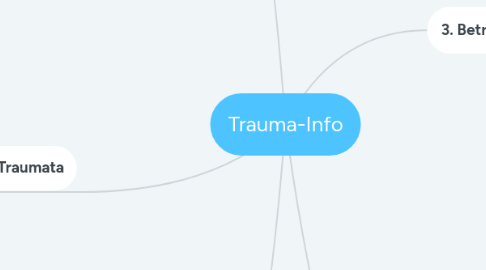 Mind Map: Trauma-Info