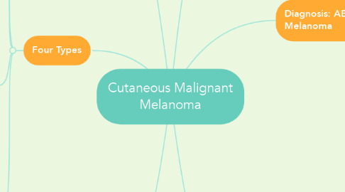 Mind Map: Cutaneous Malignant Melanoma