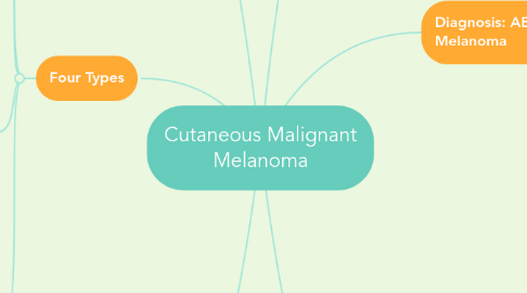 Mind Map: Cutaneous Malignant Melanoma