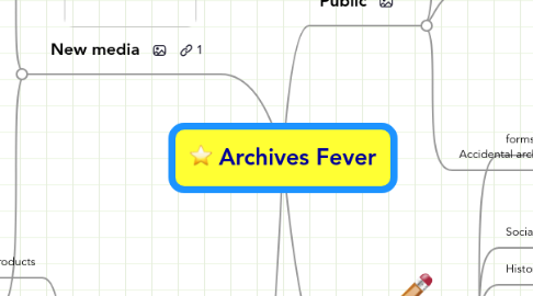 Mind Map: Archives Fever