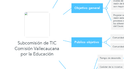 Mind Map: Subcomisión de TIC Comisión Vallecaucana por la Educación