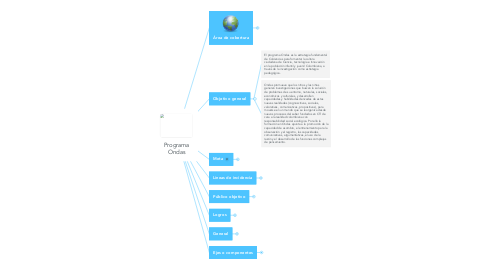 Mind Map: Programa Ondas