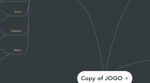 Mind Map: Copy of JOGO