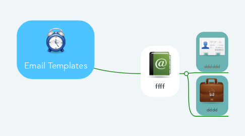 Mind Map: Email Templates