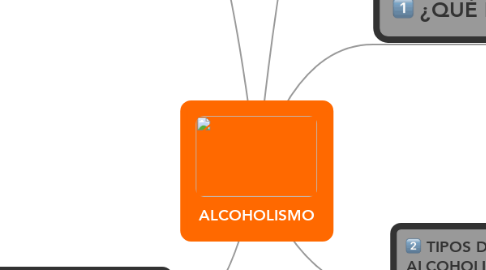 Mind Map: ALCOHOLISMO